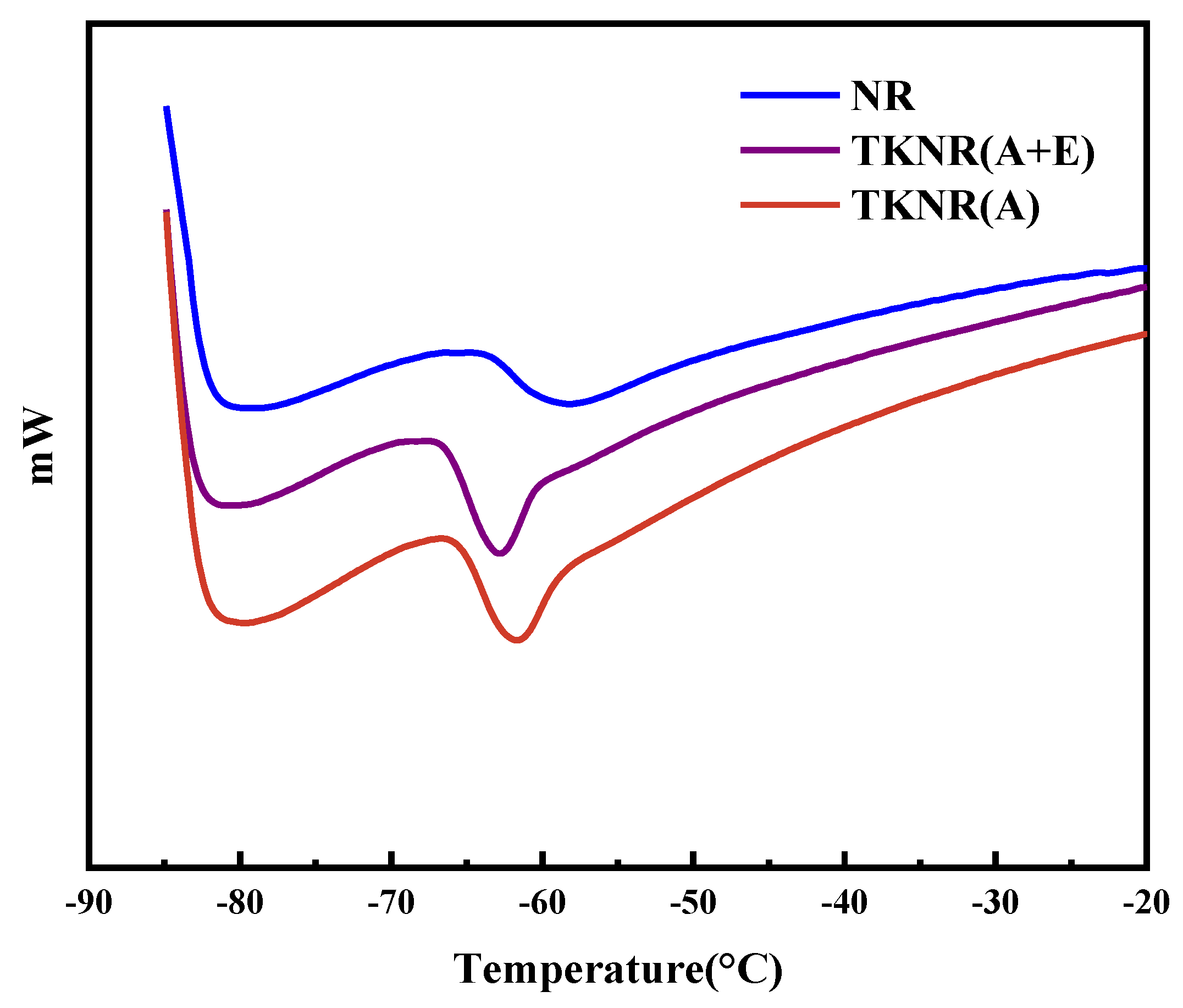 Preprints 145108 g007