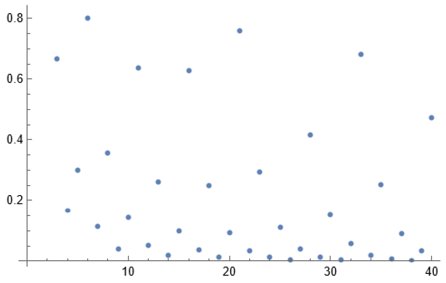 Preprints 149440 g001