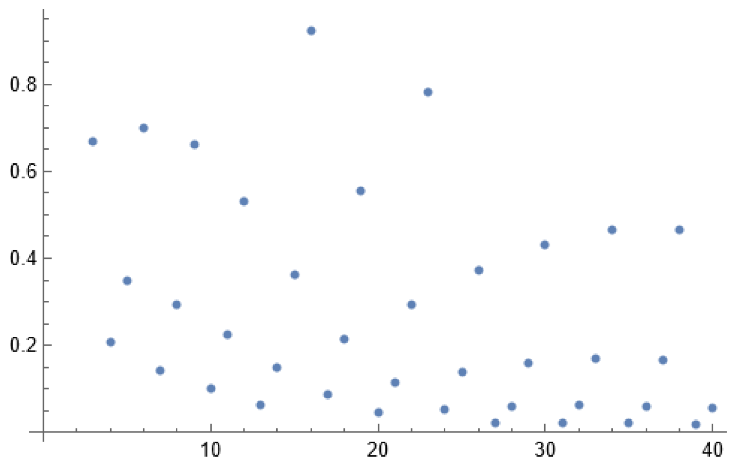 Preprints 149440 g002