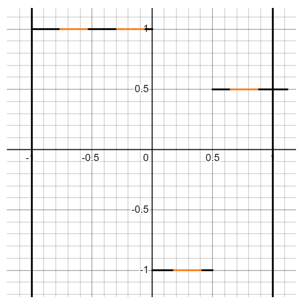 Preprints 149440 g003