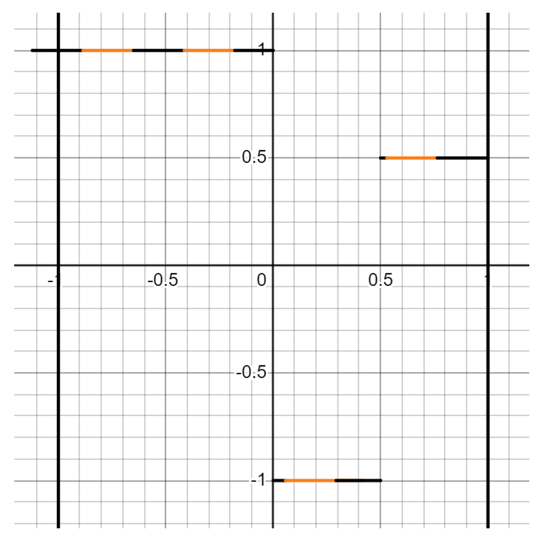 Preprints 149440 g004