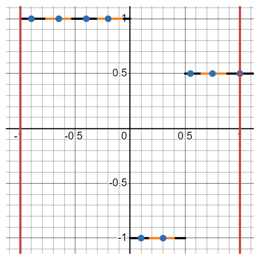 Preprints 149440 g005