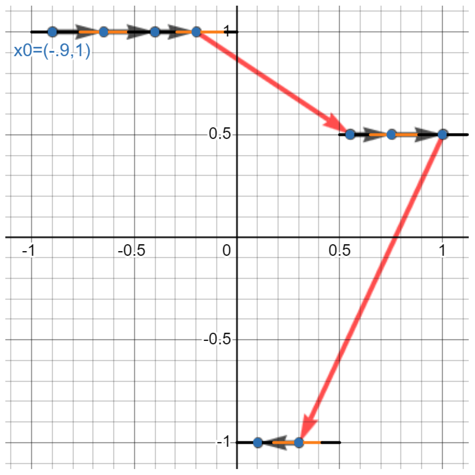 Preprints 149440 g006