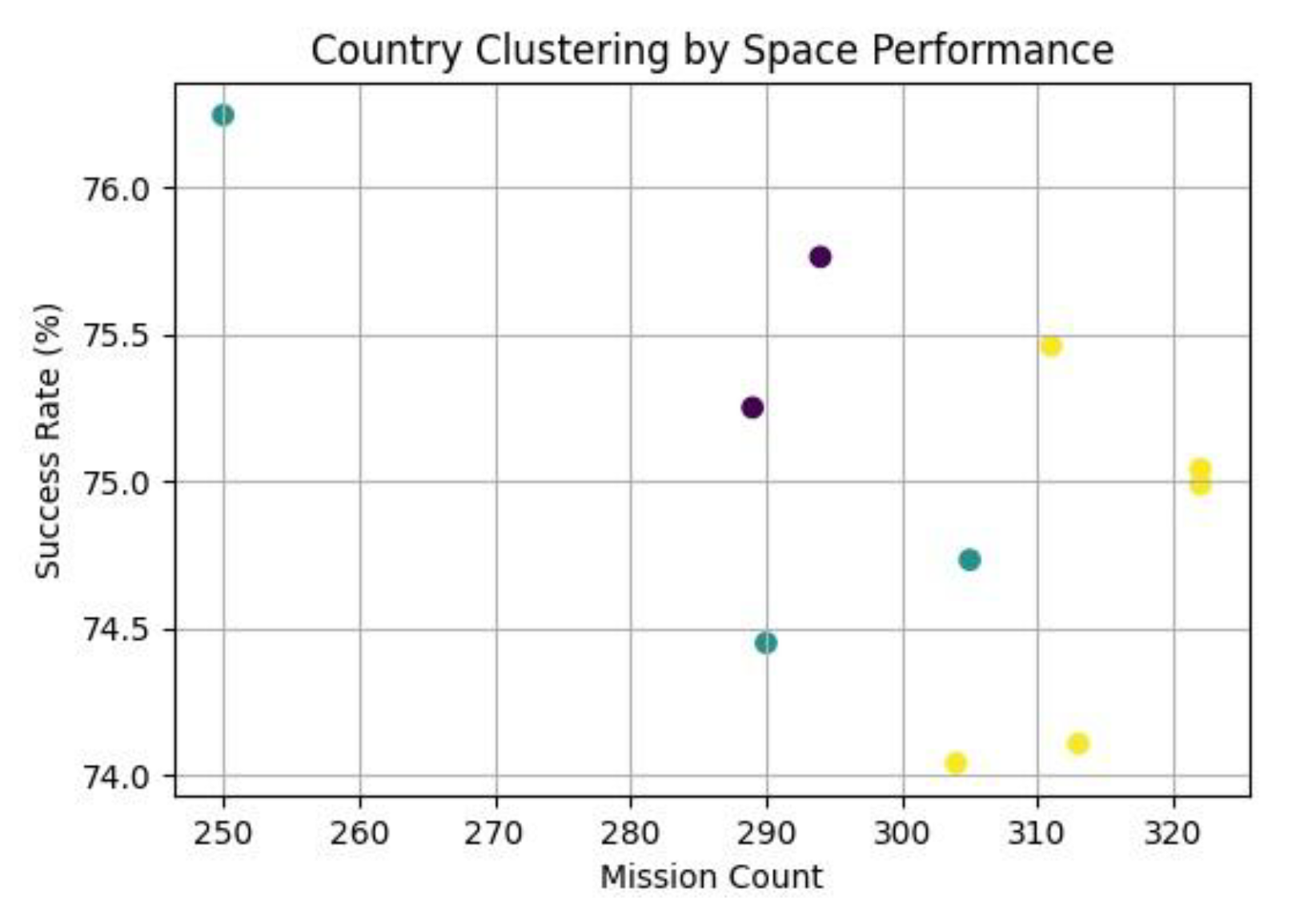 Preprints 195935 g003