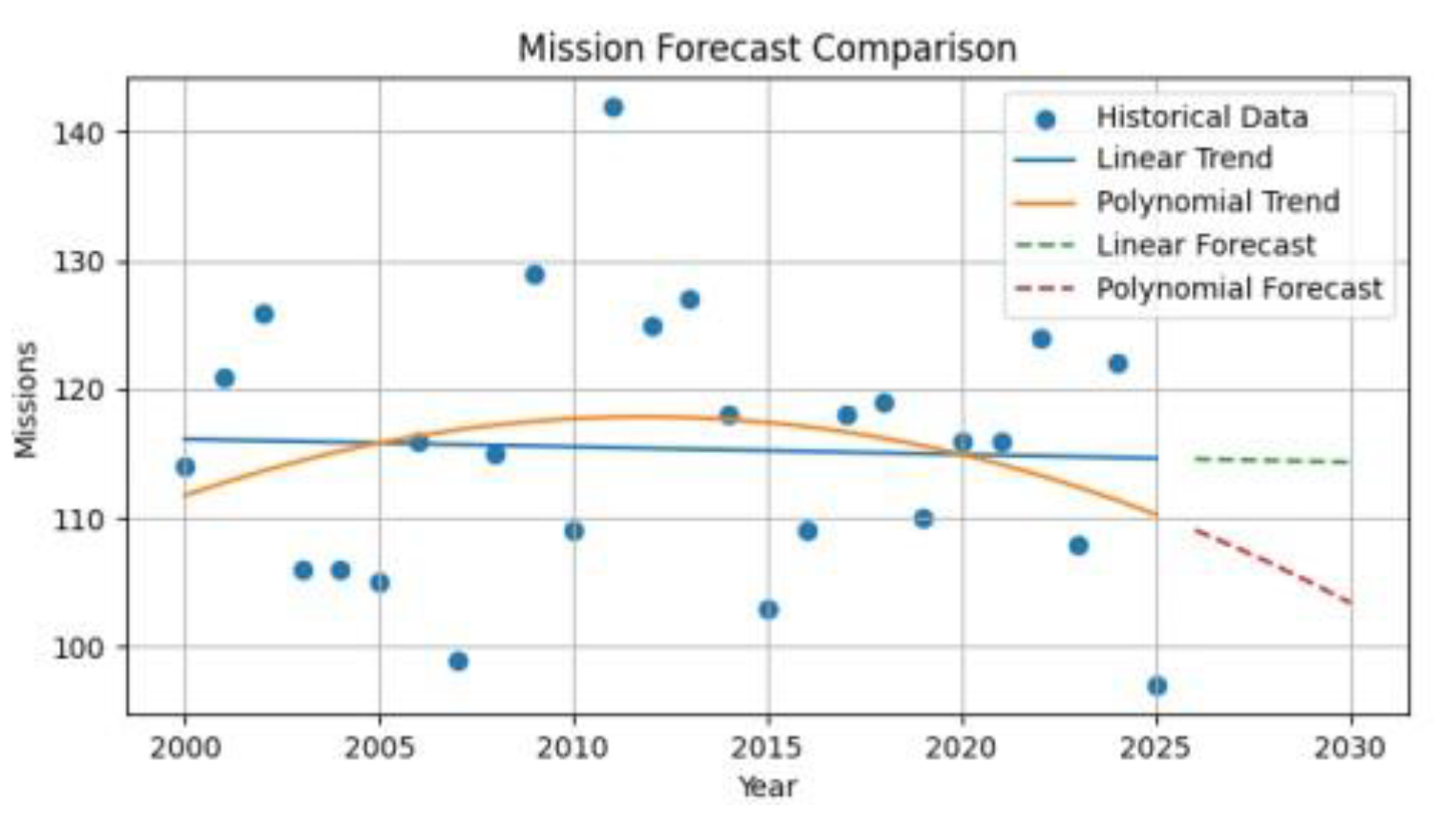 Preprints 195935 g004