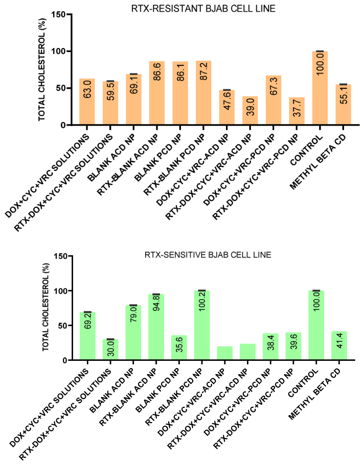 Preprints 225247 g005 Preprints 225247 g005