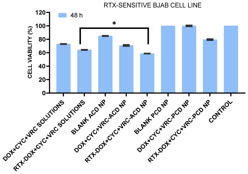 Preprints 225247 g008b