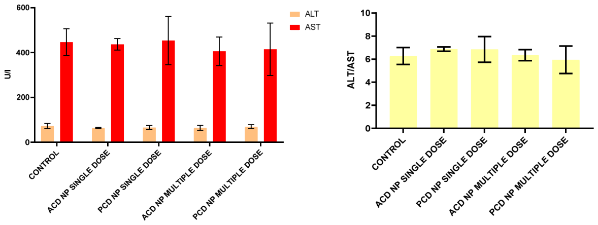 Preprints 225247 g009 Preprints 225247 g009