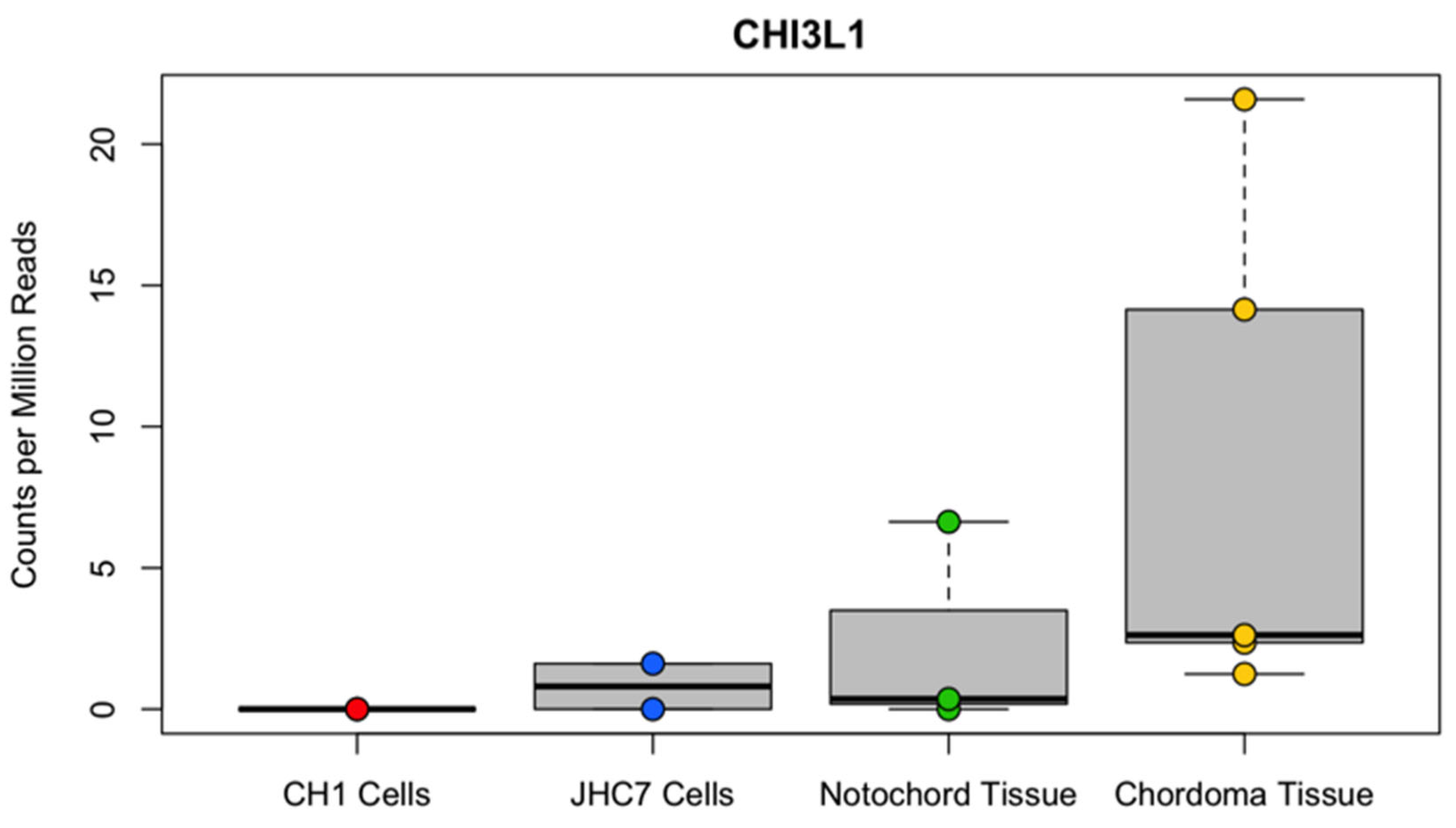 Preprints 196532 g001