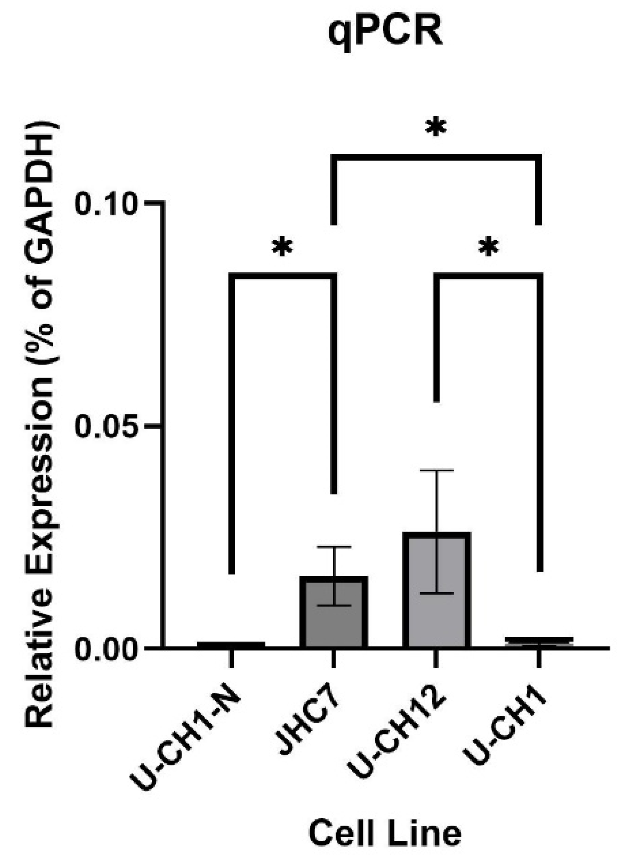 Preprints 196532 g005