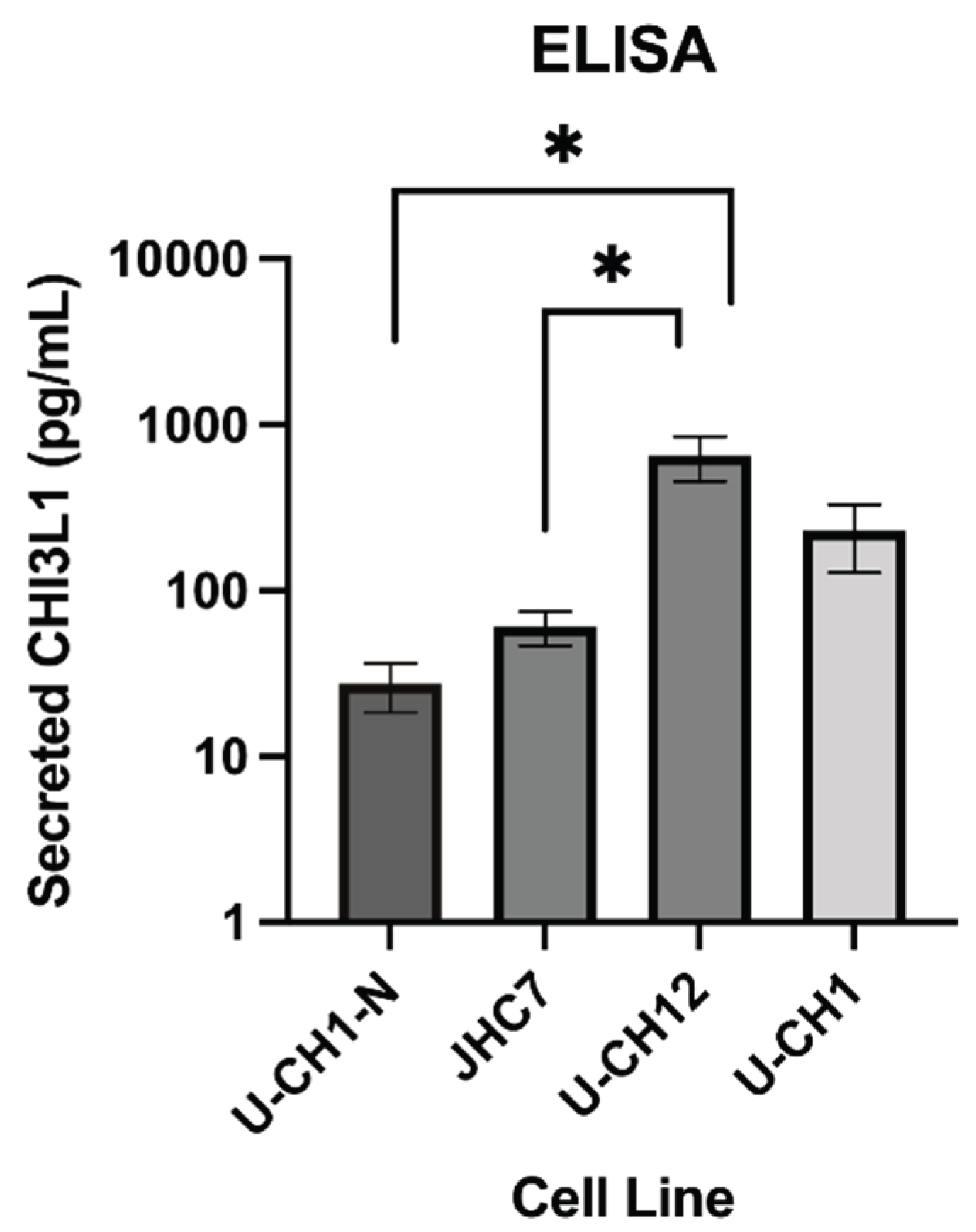 Preprints 196532 g006