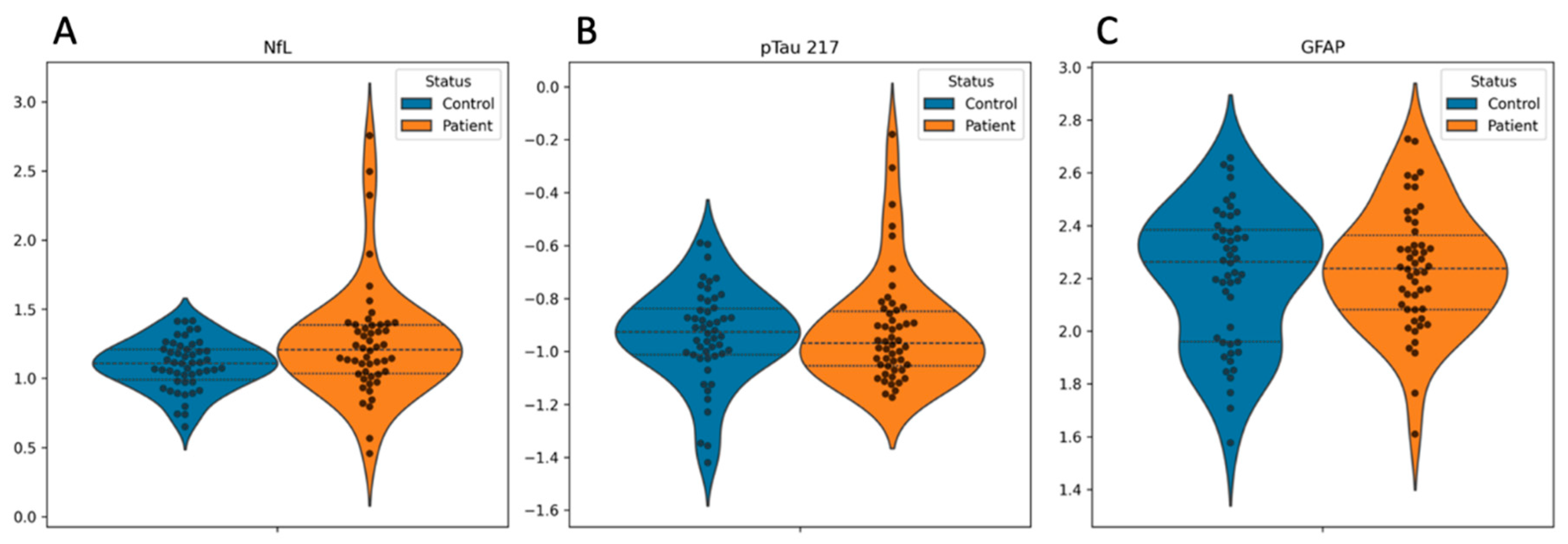 Preprints 155626 g001