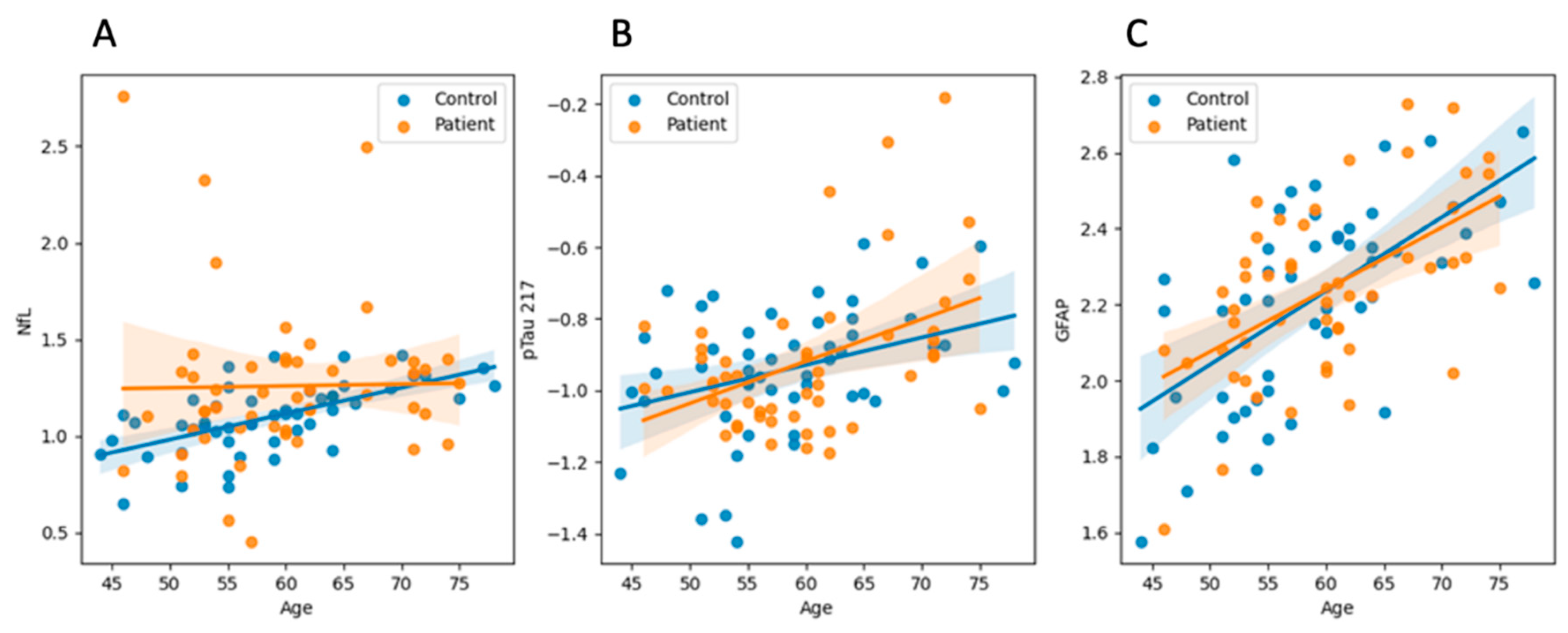 Preprints 155626 g002