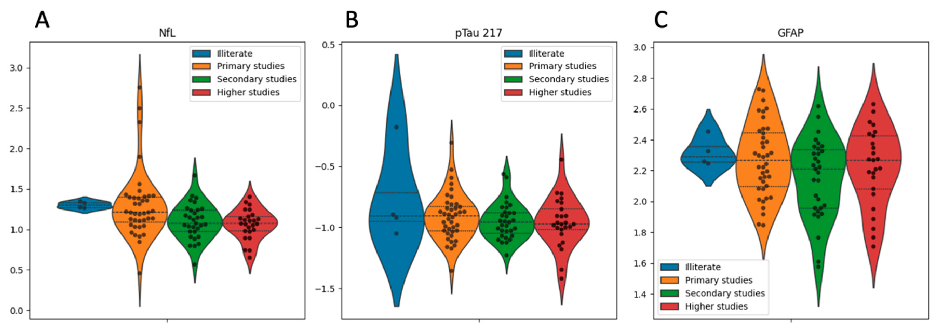 Preprints 155626 g003