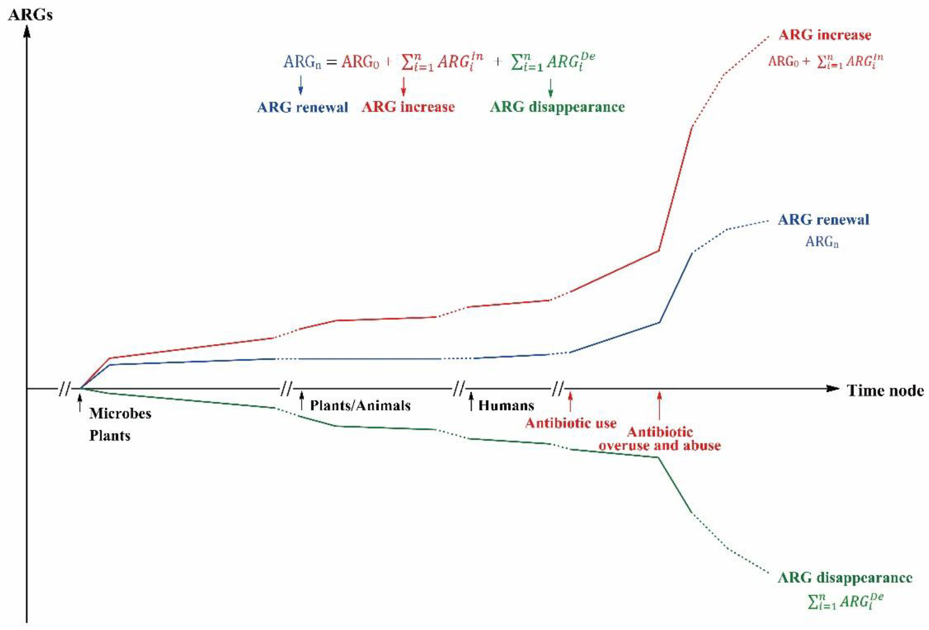 Preprints 166723 g003