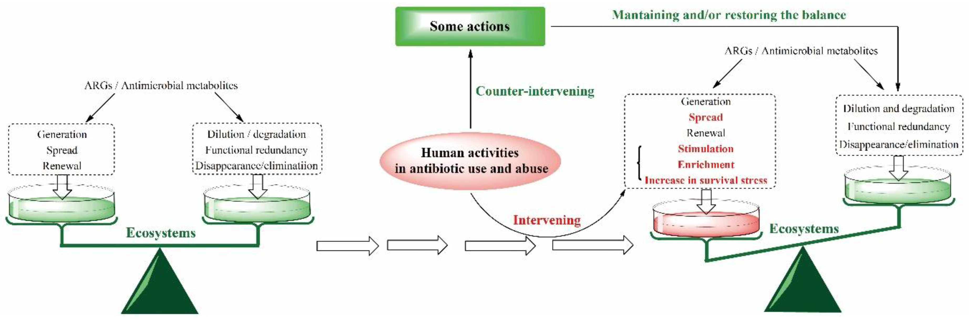 Preprints 166723 g004