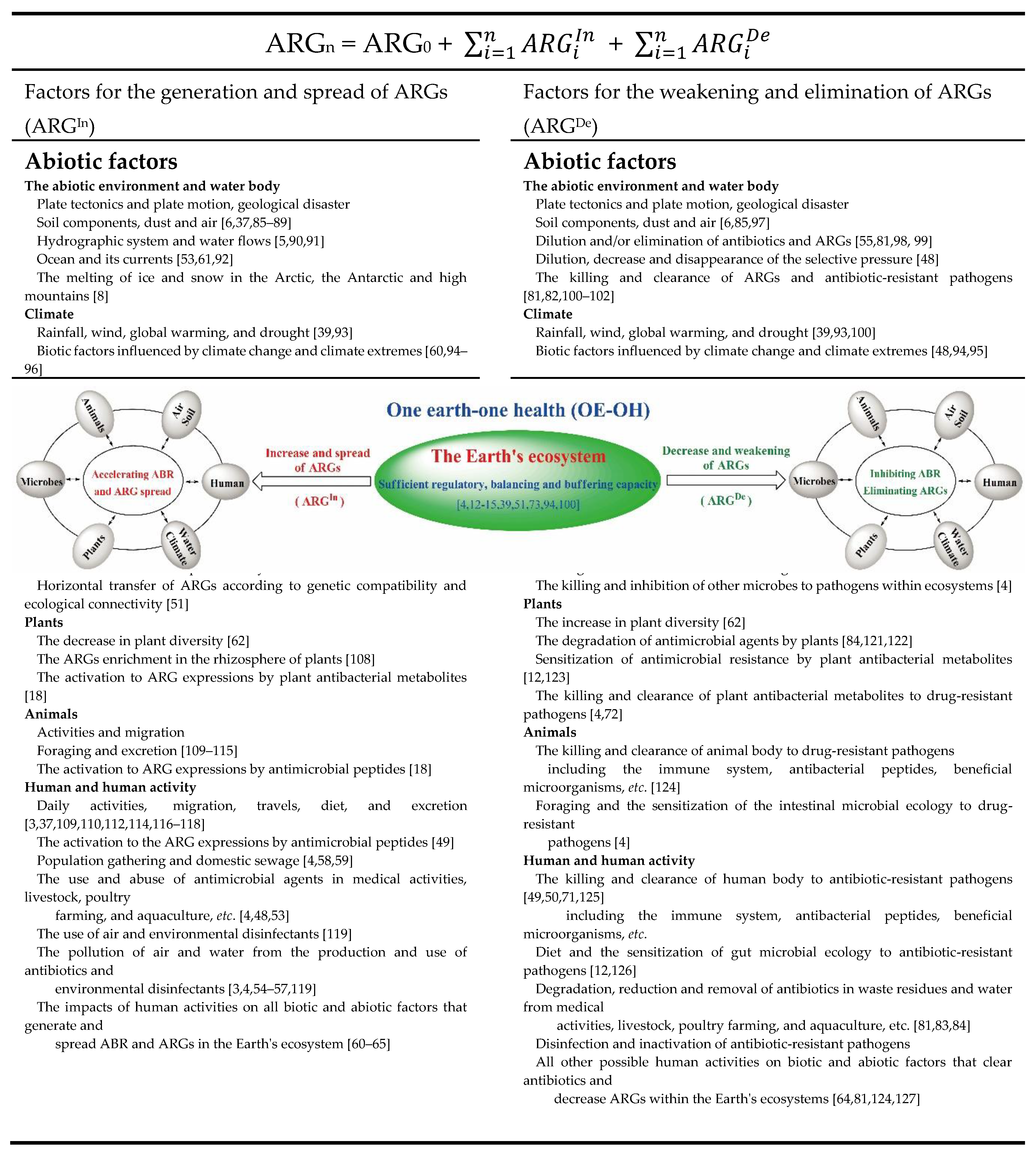 Preprints 166723 i001
