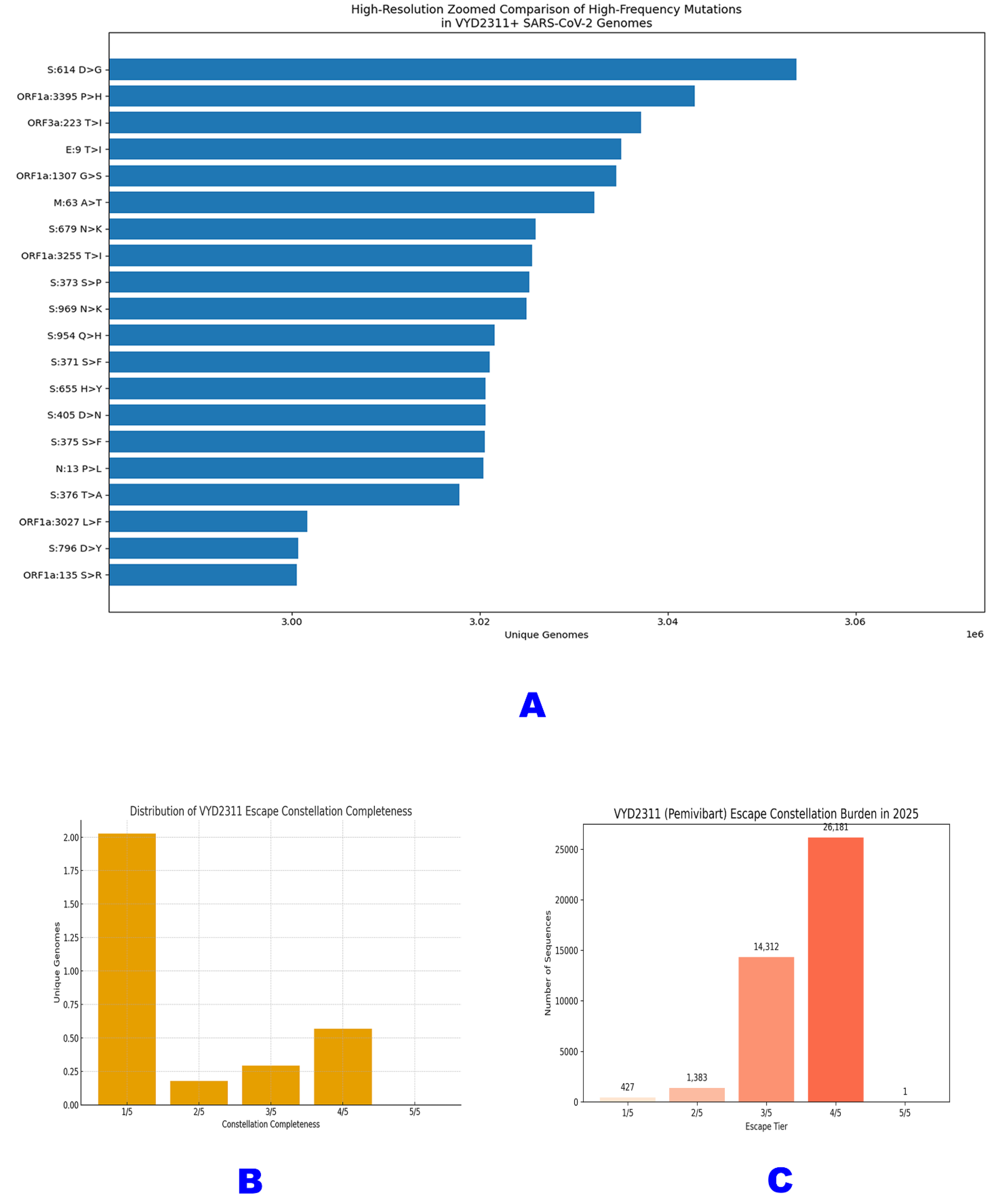 Preprints 191027 g005