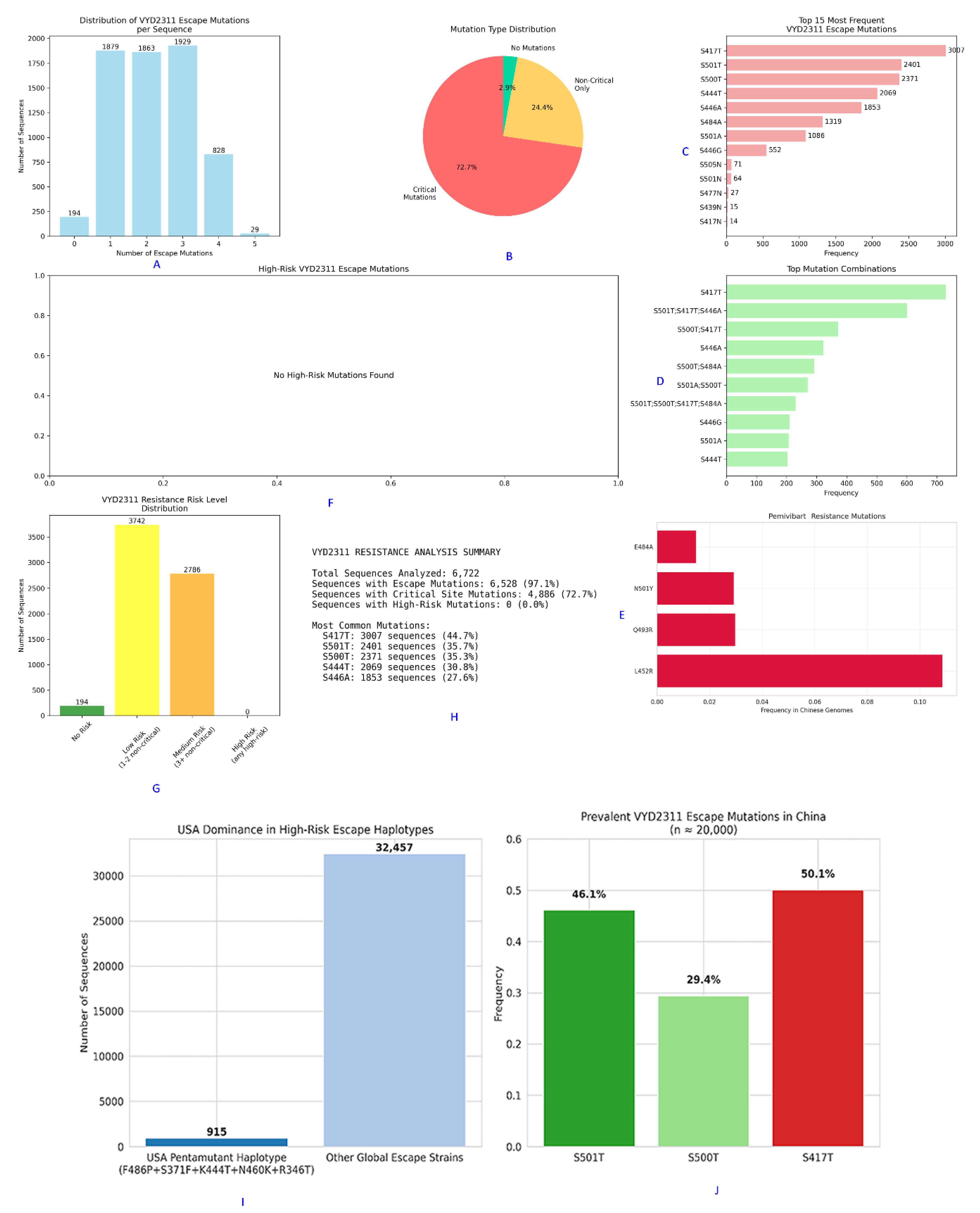 Preprints 191027 g007