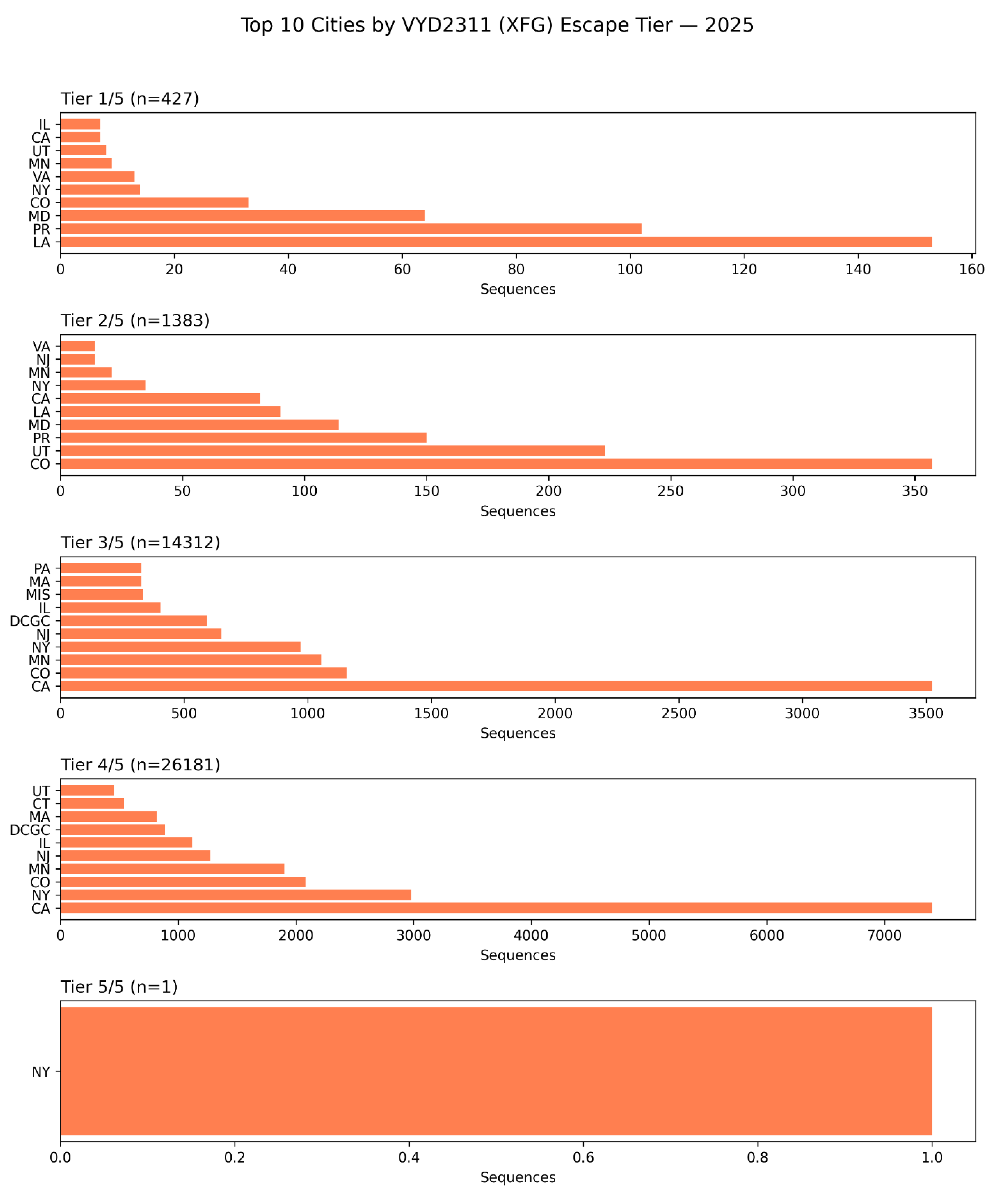 Preprints 191027 g008