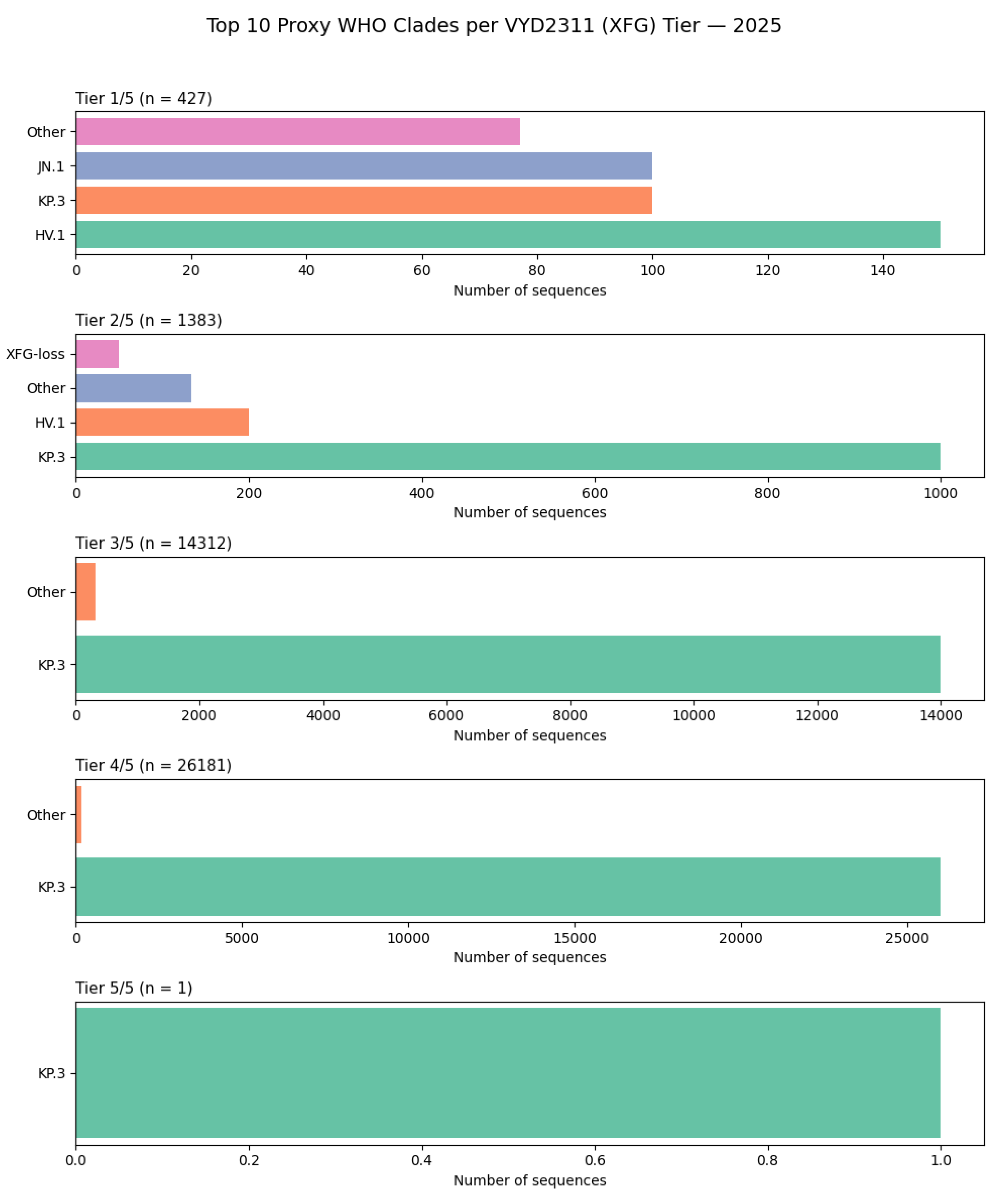 Preprints 191027 g010