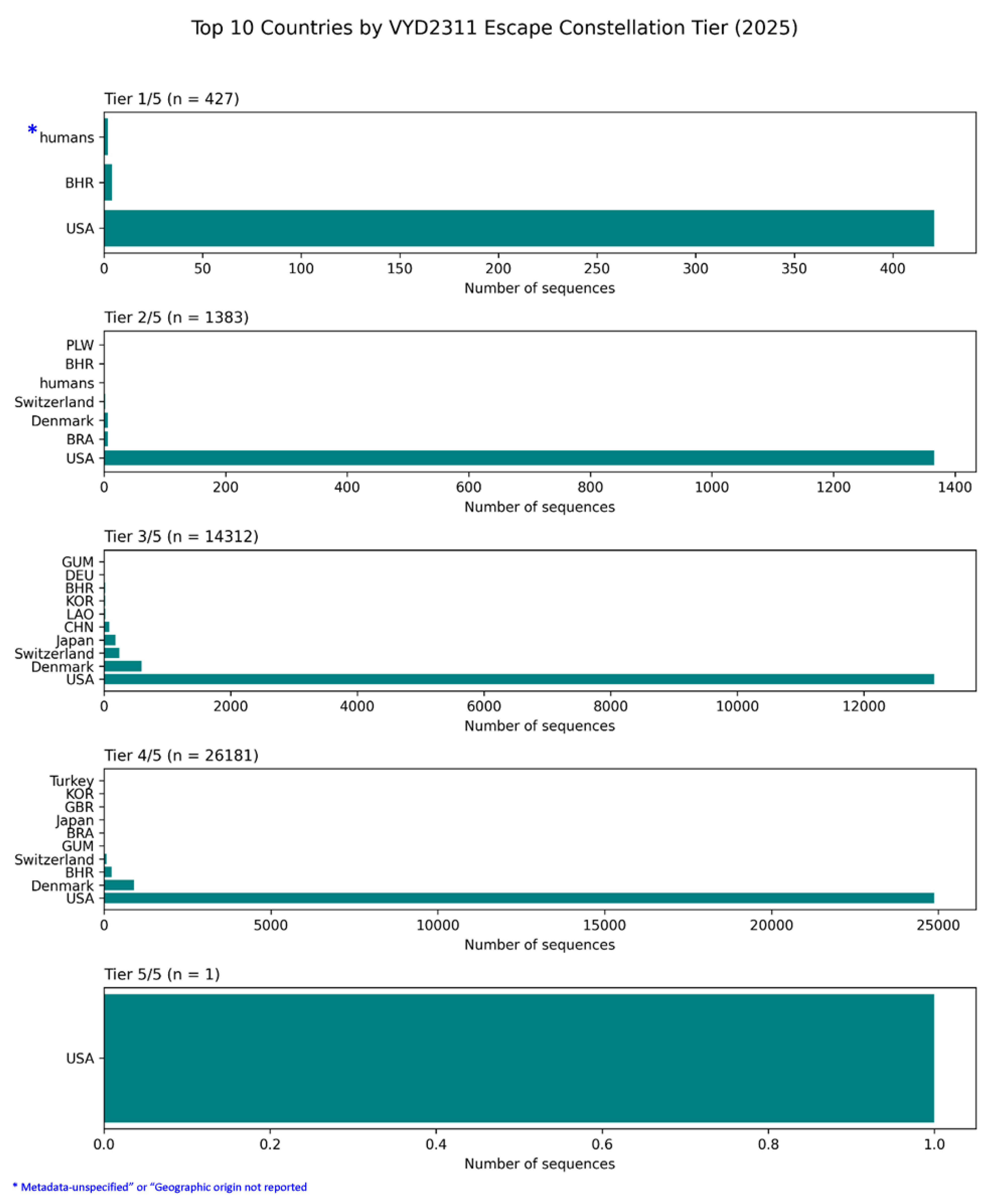 Preprints 191027 g011