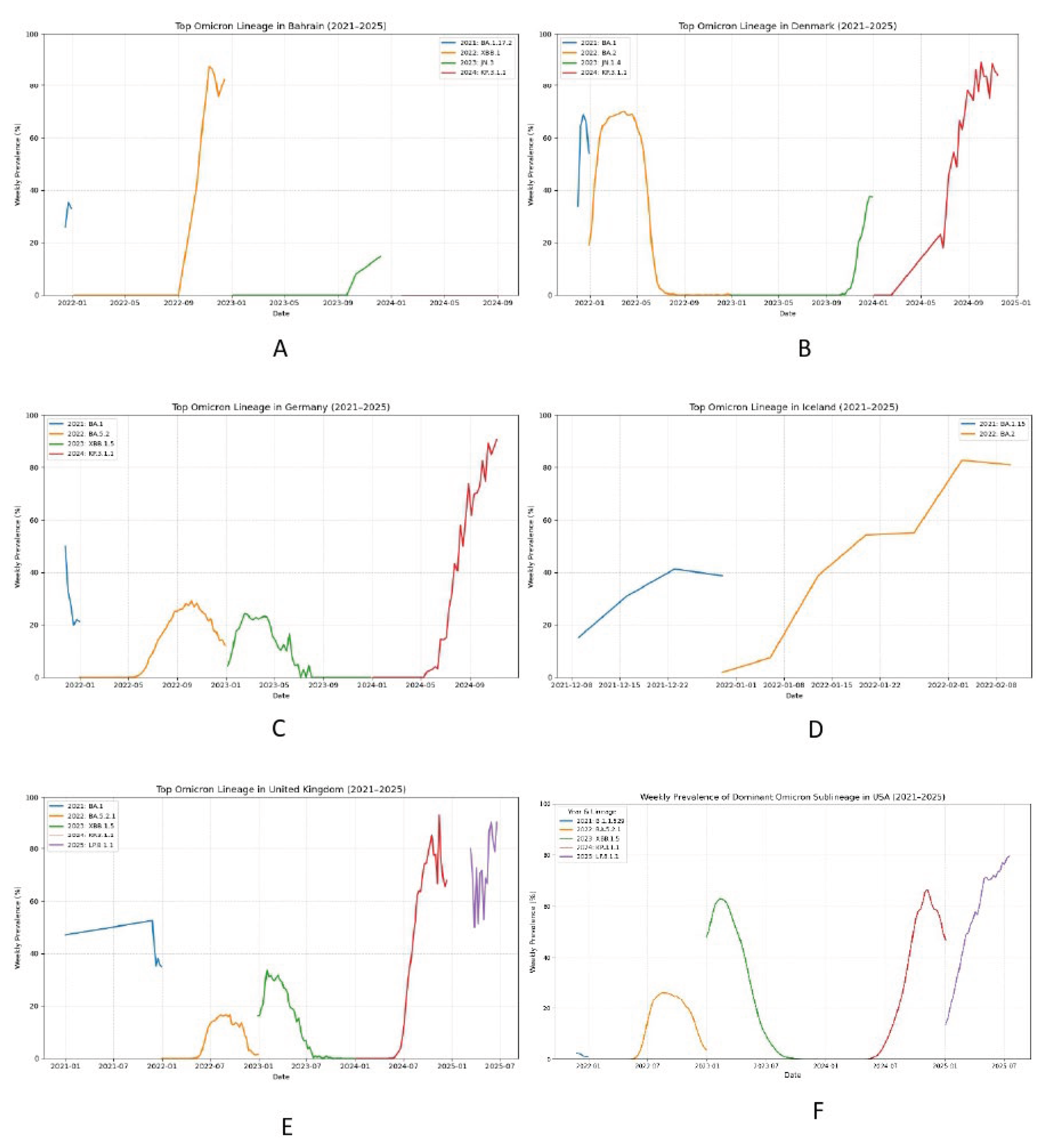 Preprints 191027 g014