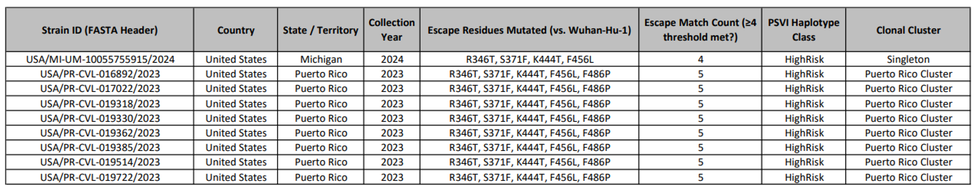 Preprints 191027 i001