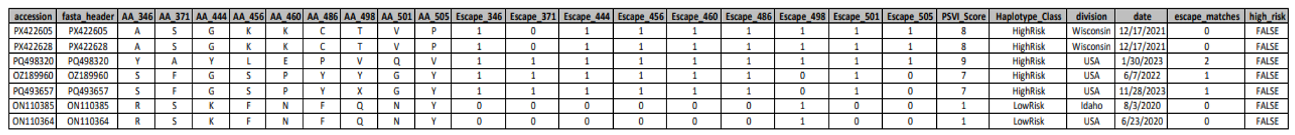 Preprints 191027 i002