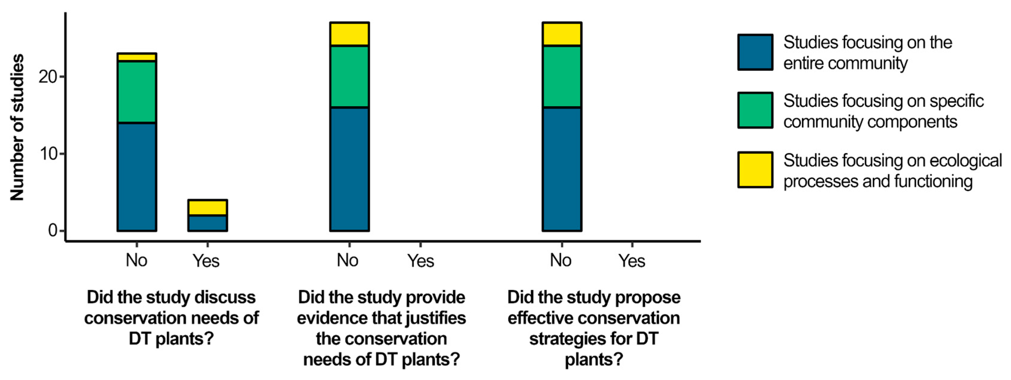 Preprints 162720 g002
