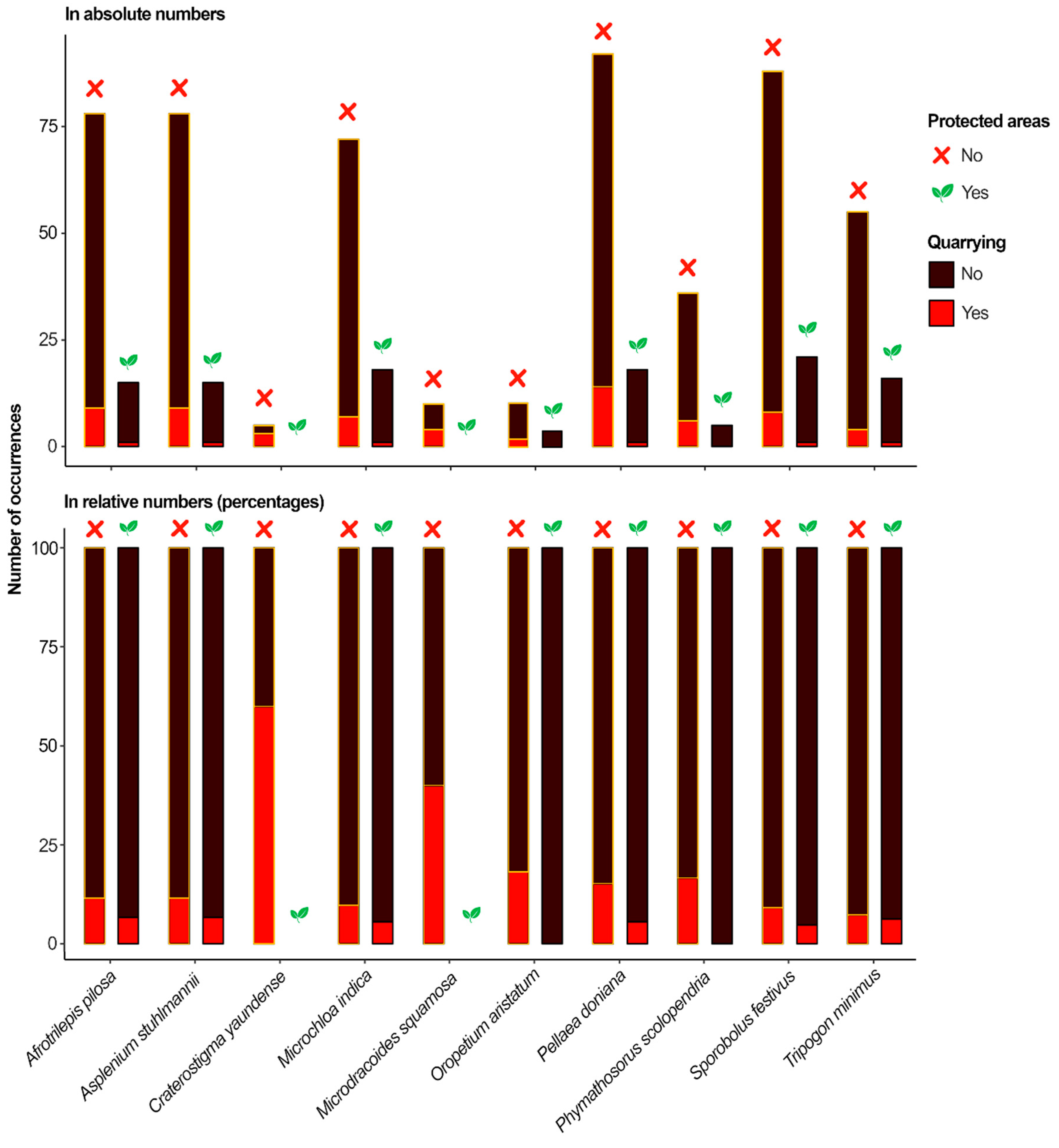 Preprints 162720 g004