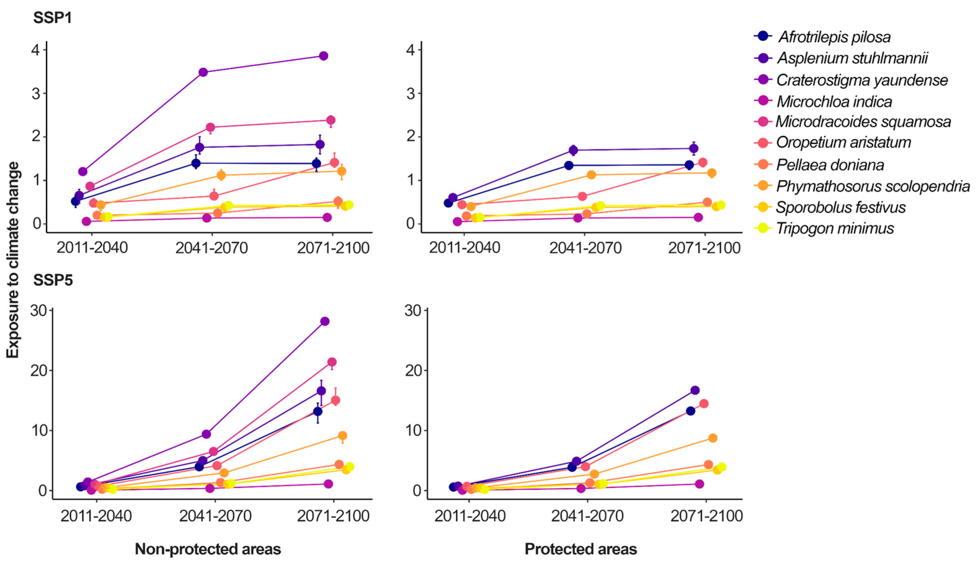 Preprints 162720 g005