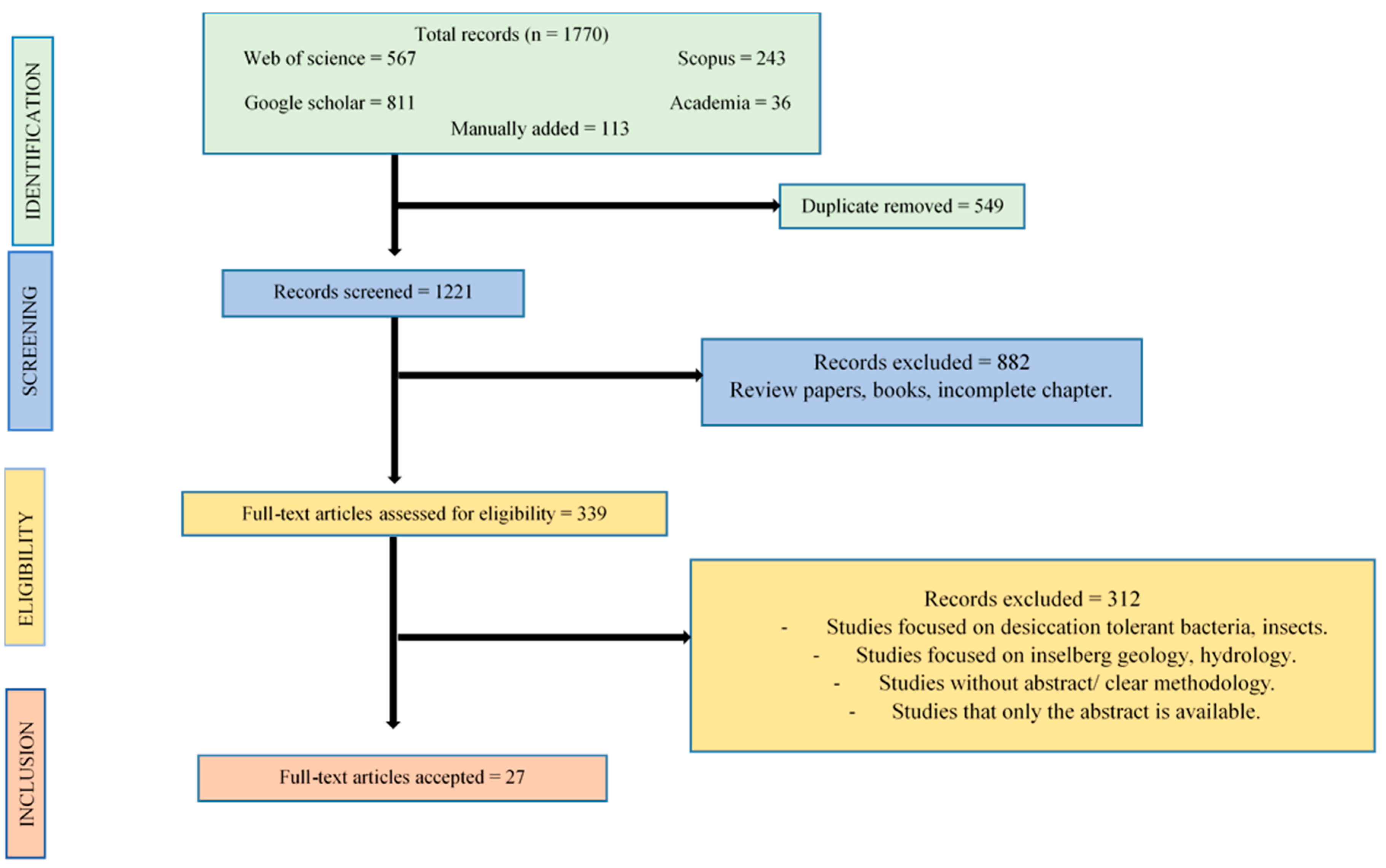Preprints 162720 g0a1