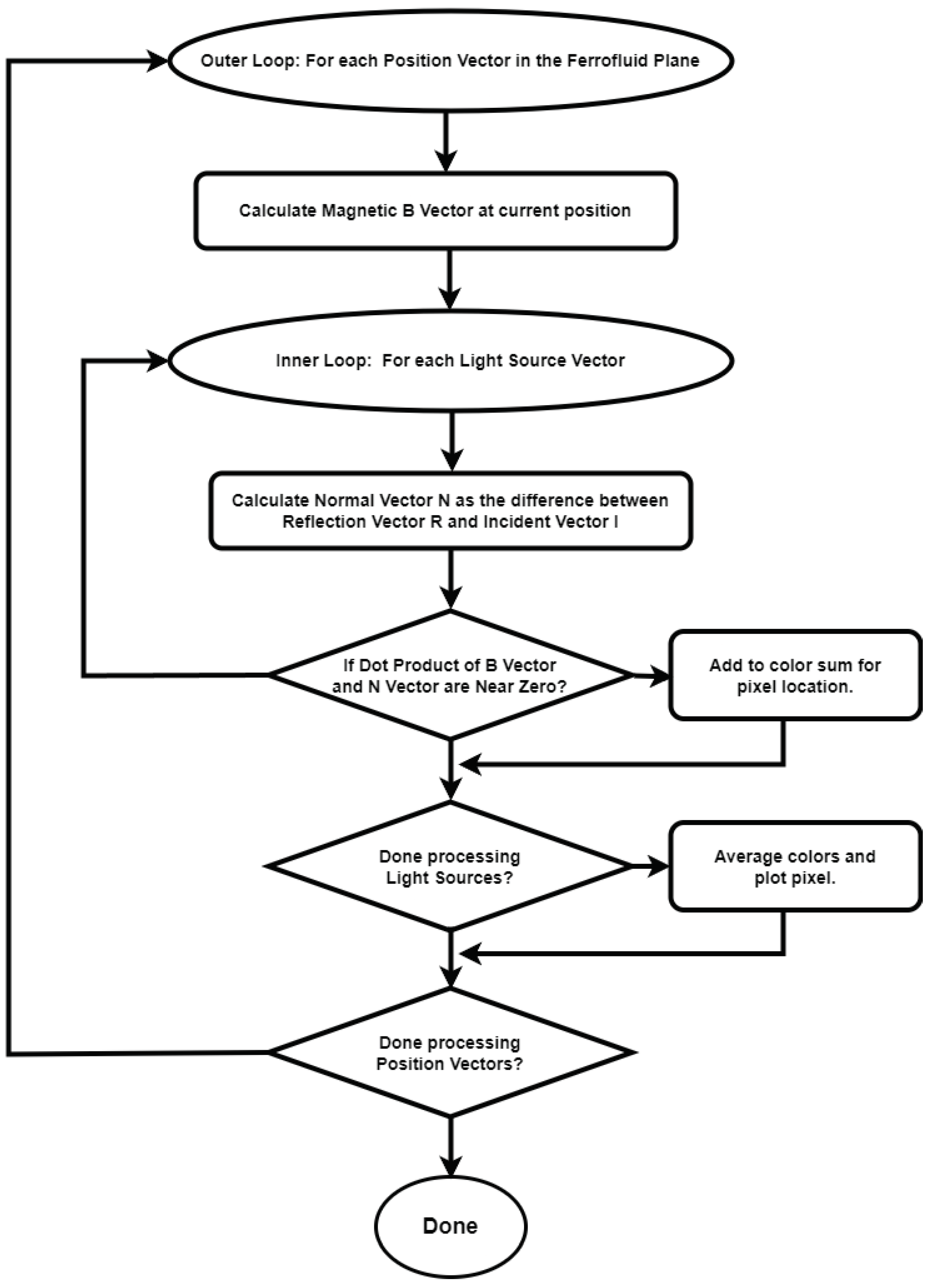 Preprints 99146 g003