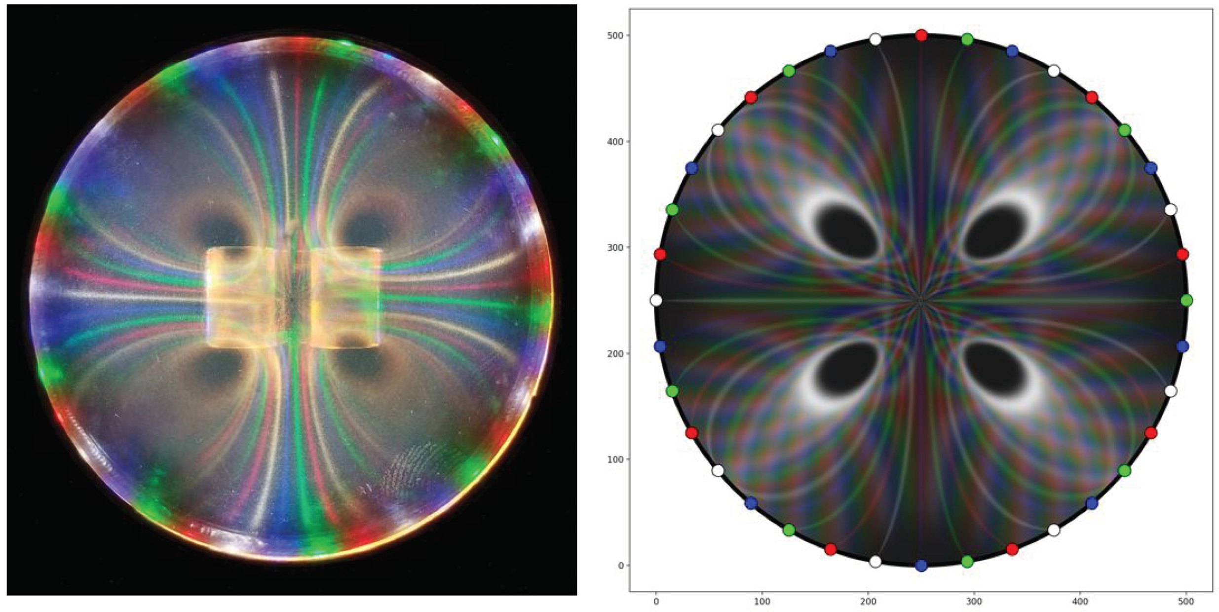 Preprints 99146 g007