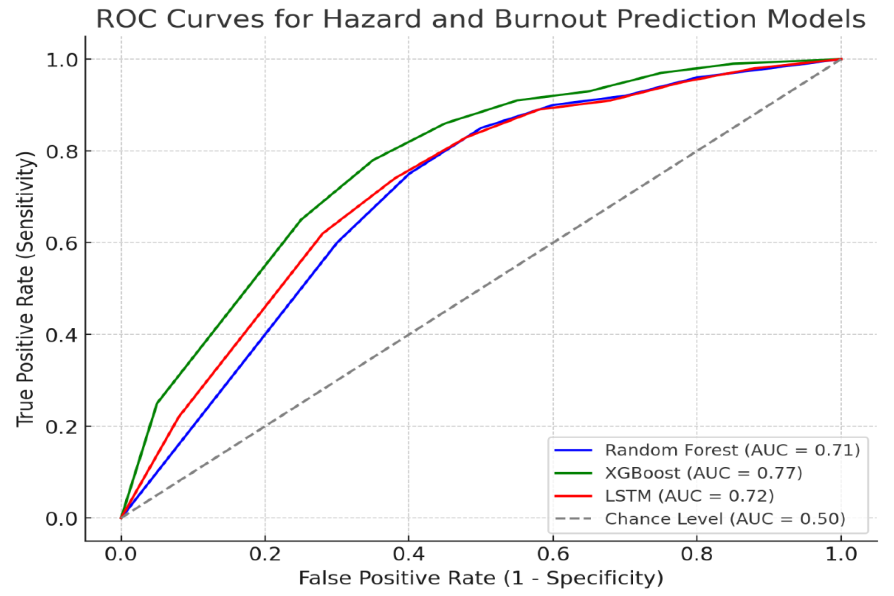 Preprints 150814 g004