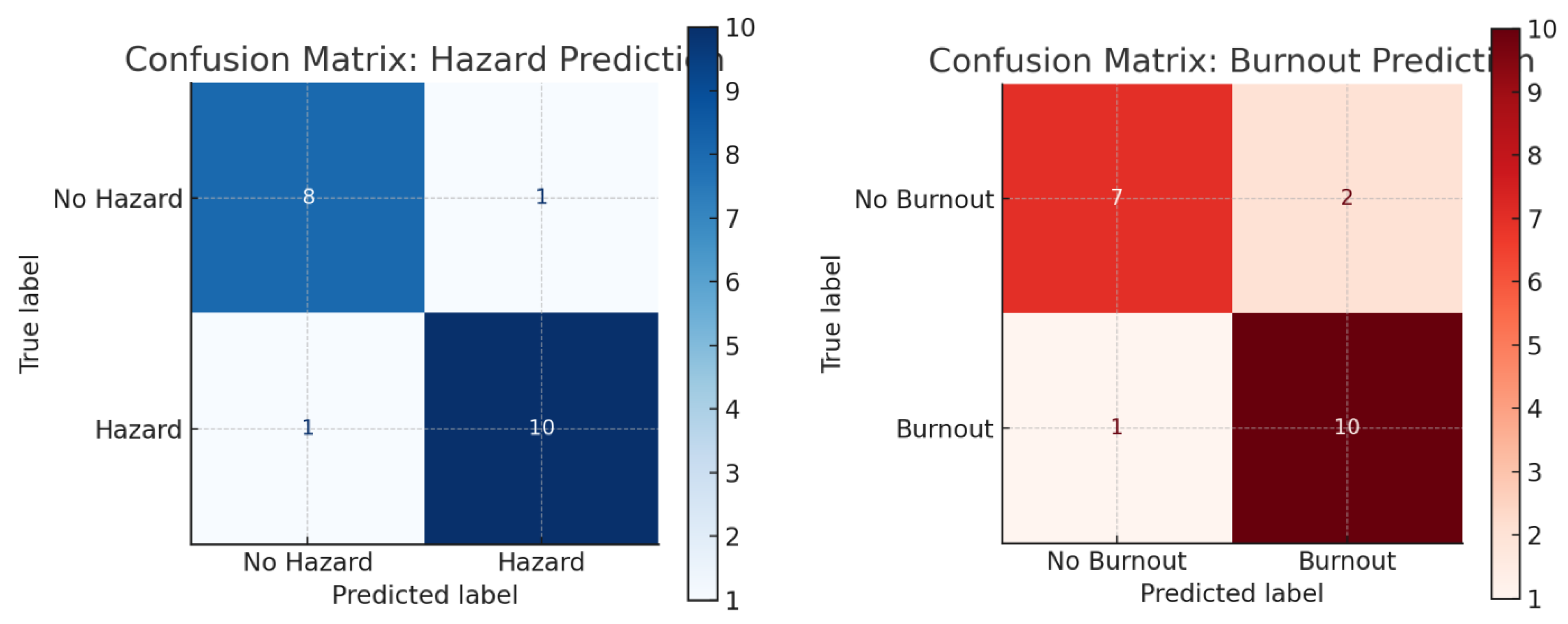 Preprints 150814 g005