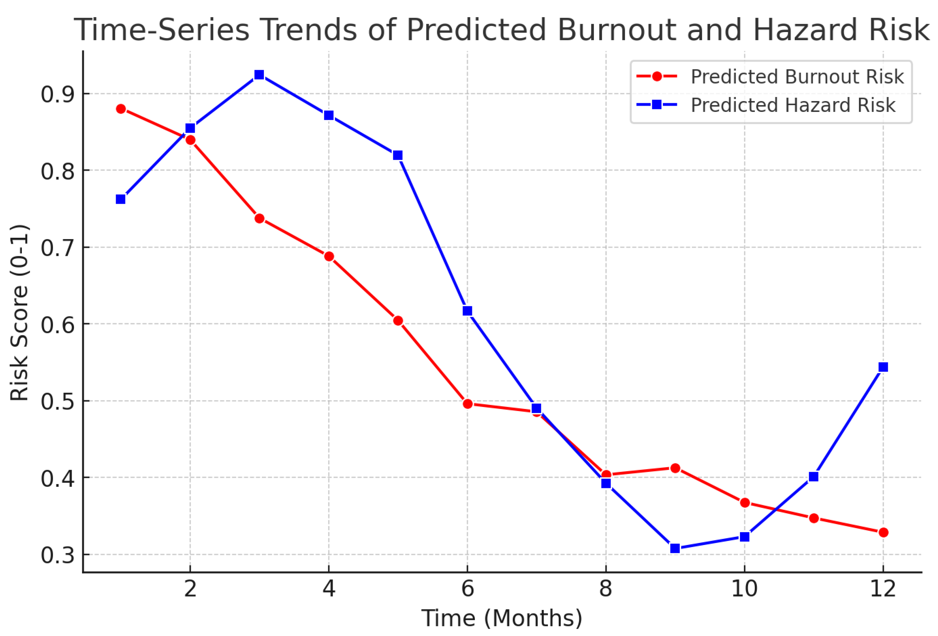 Preprints 150814 g006