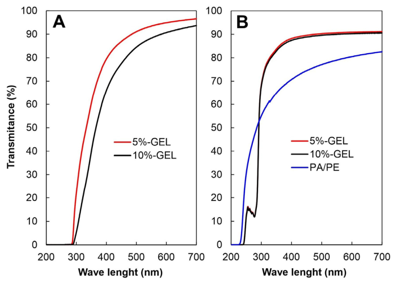 Preprints 224541 g002 Preprints 224541 g002