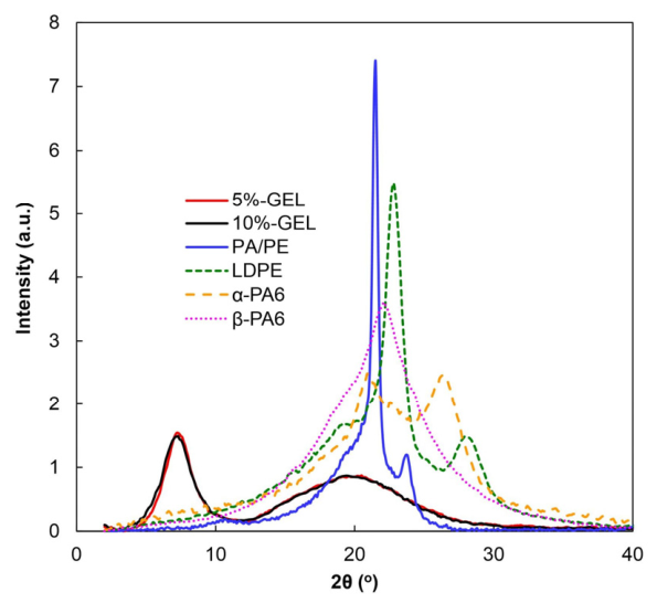 Preprints 224541 g003 Preprints 224541 g003