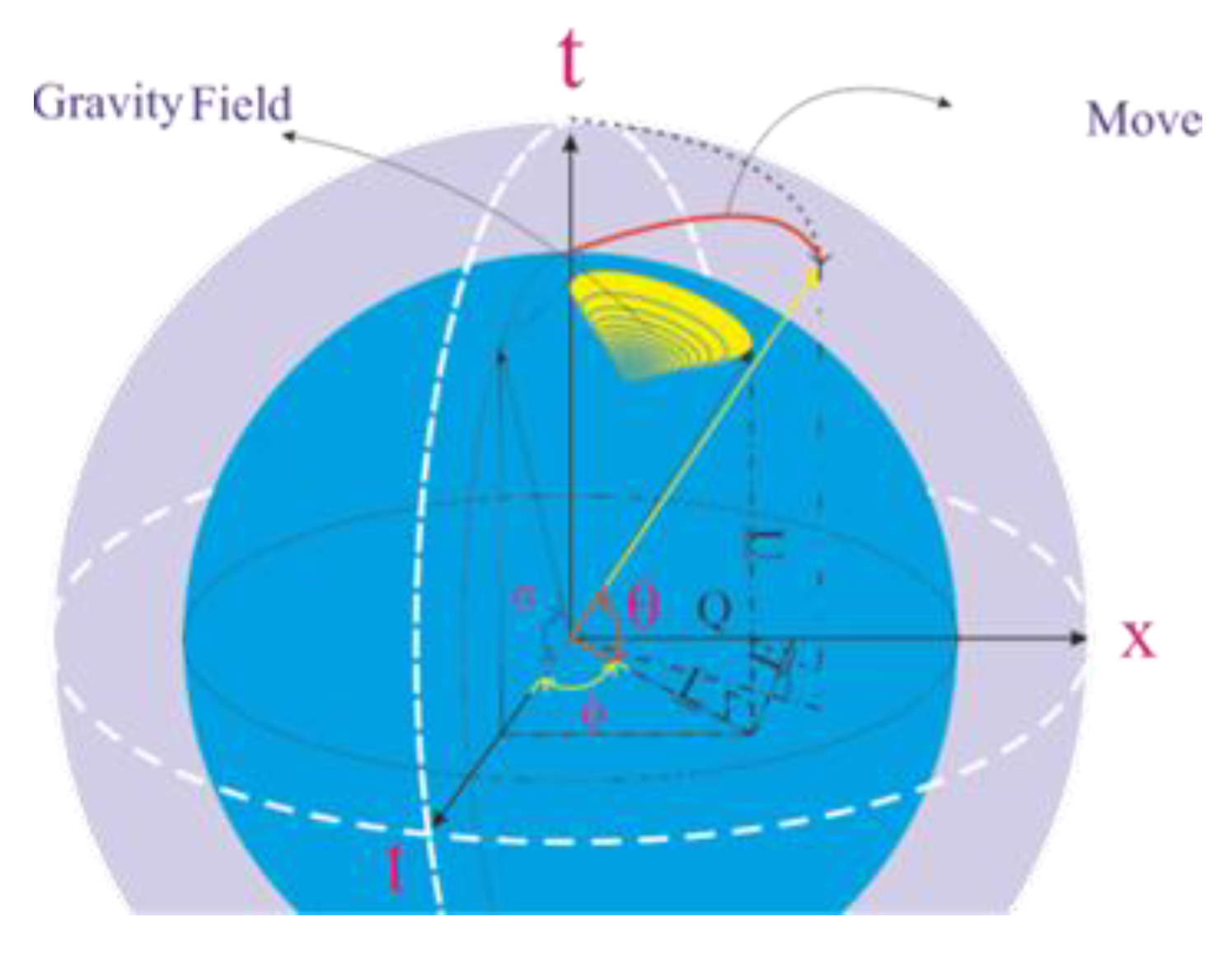 Preprints 161123 g002