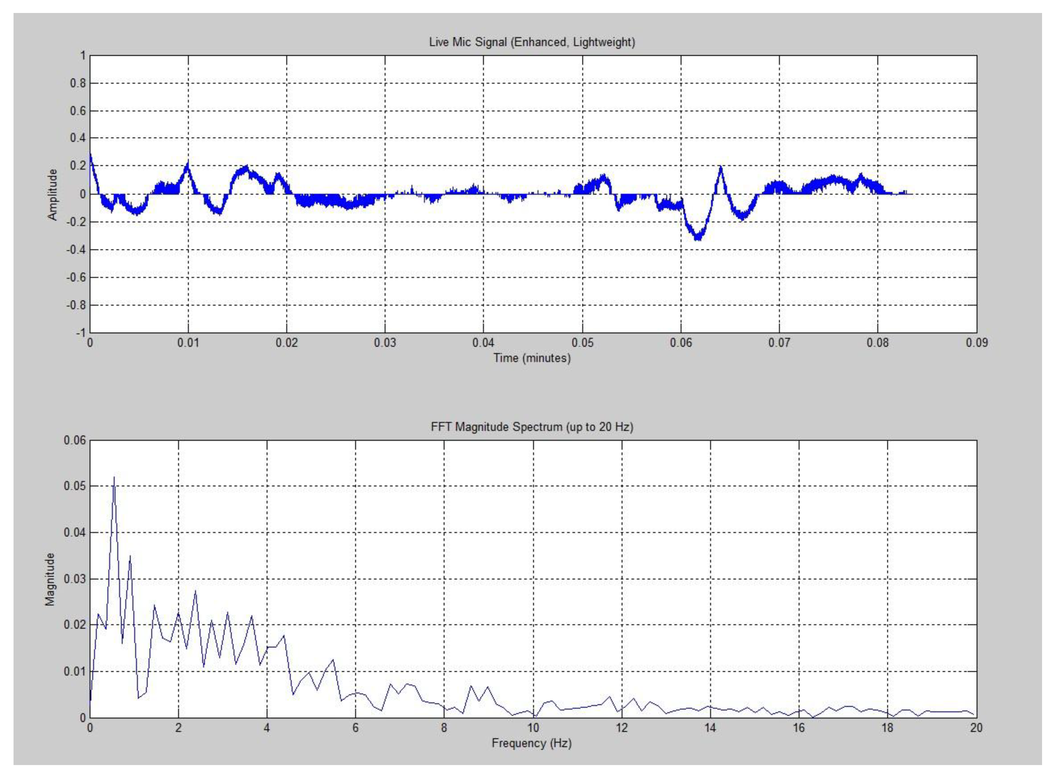 Preprints 161123 g004