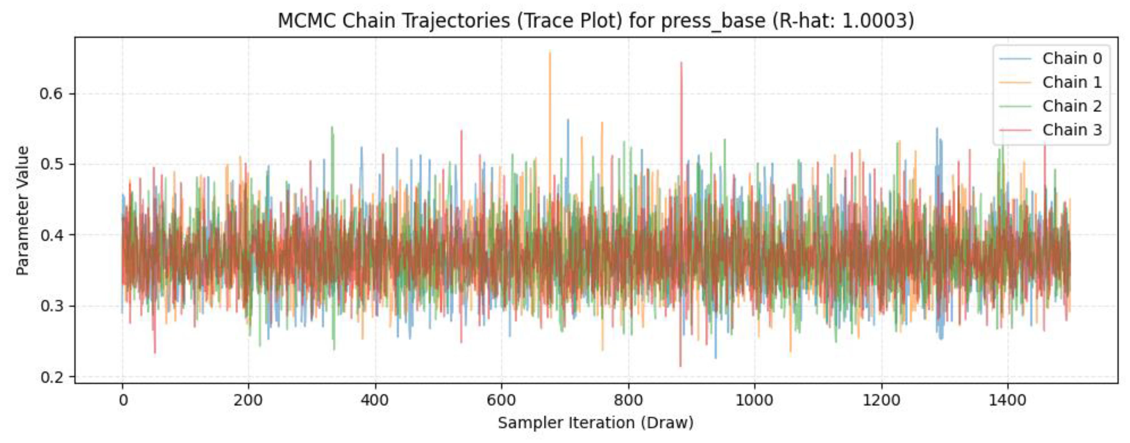 Preprints 226806 g001b
