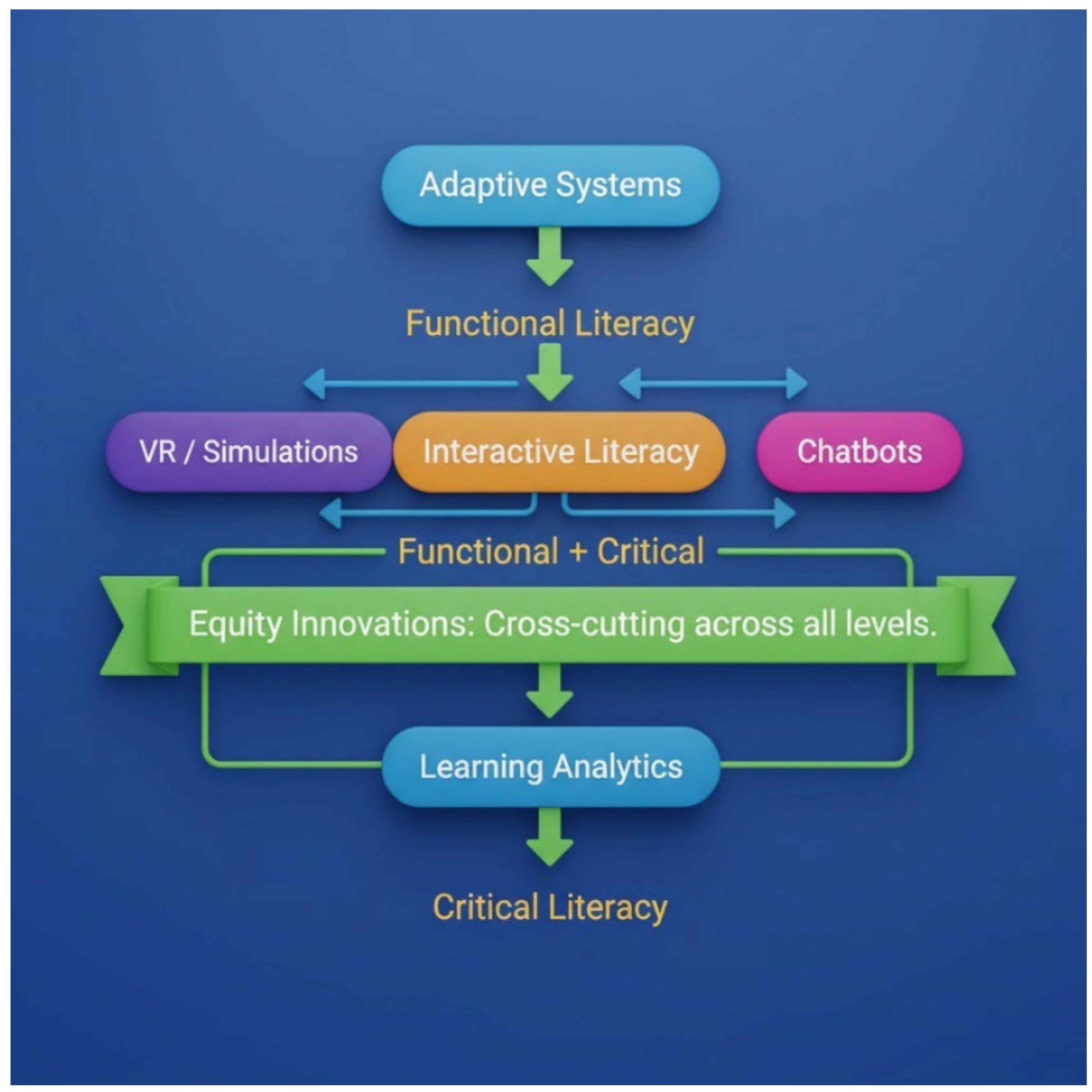 Preprints 183311 g002