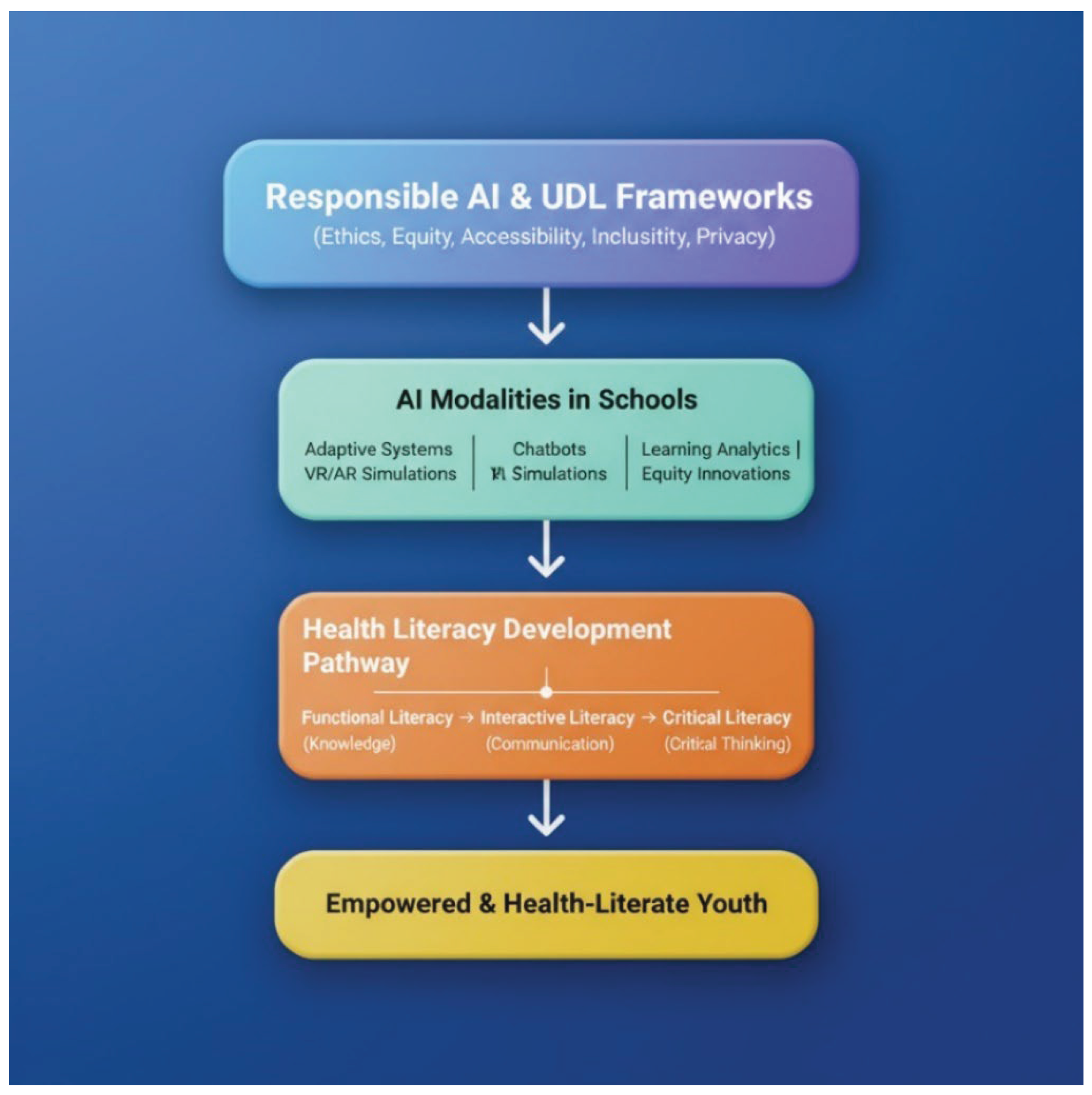 Preprints 183311 g003