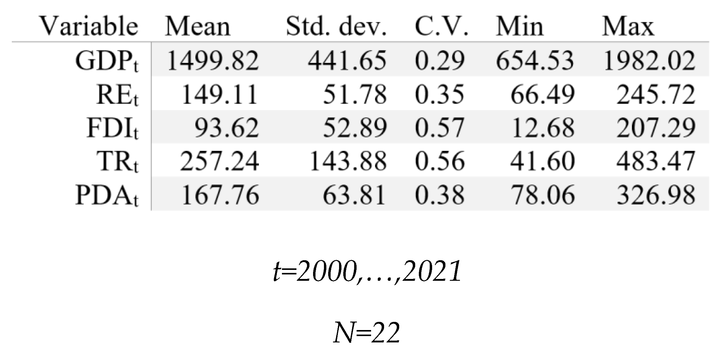 Preprints 92959 g001
