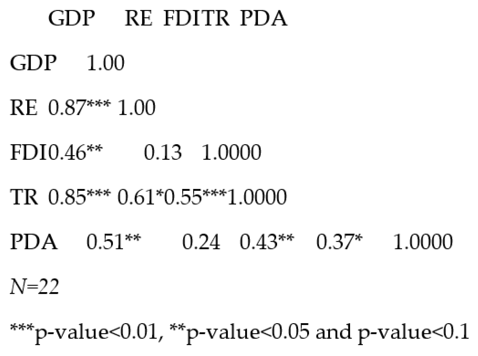 Preprints 92959 g002