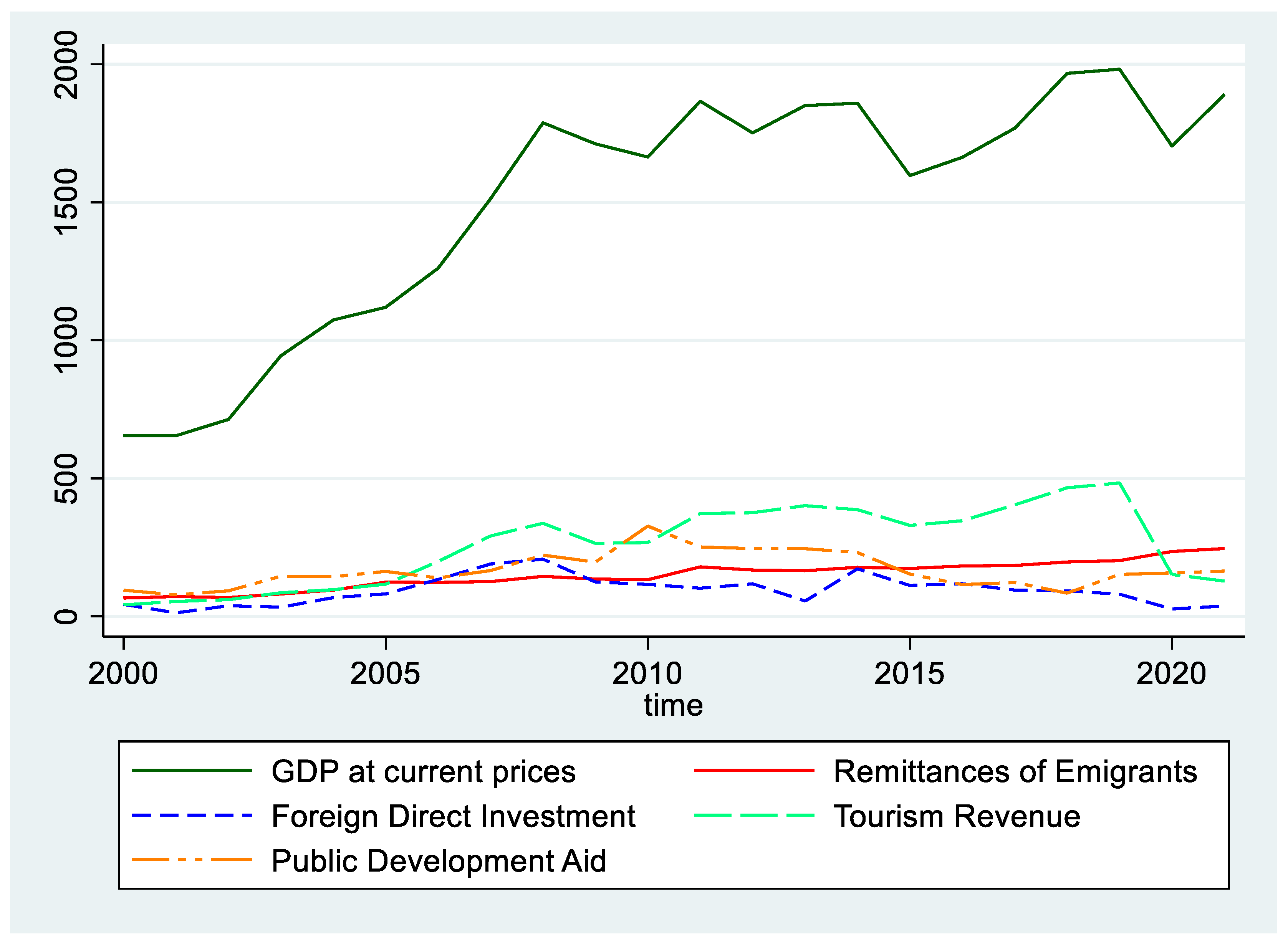 Preprints 92959 g003
