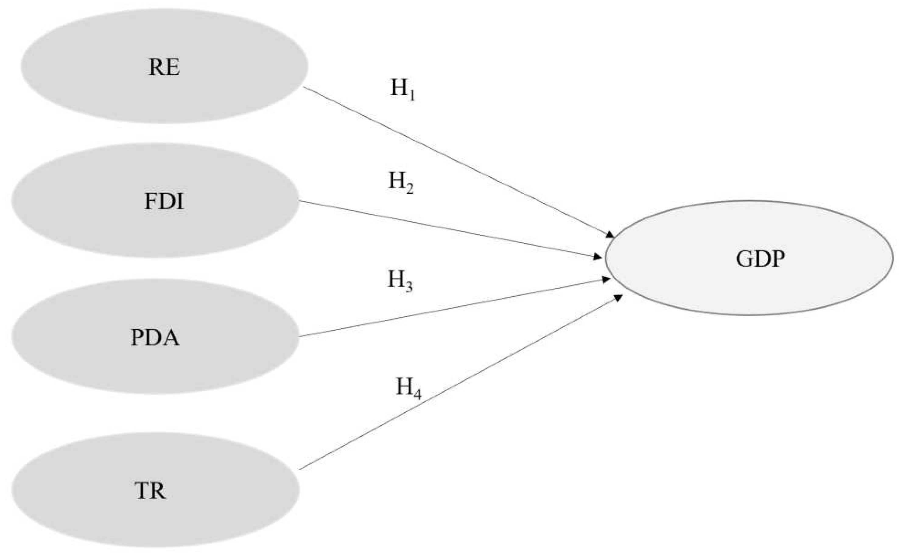 Preprints 92959 g004
