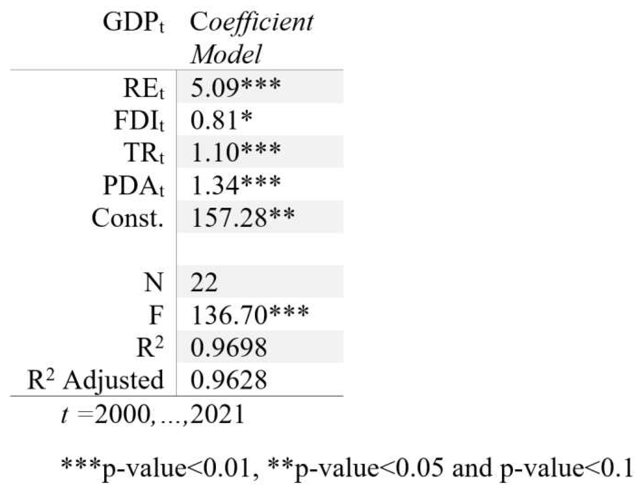 Preprints 92959 g005